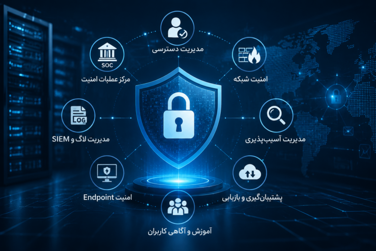 نقش راهکارهای امنیتی سازمانی در حفاظت از اطلاعات و زیرساخت‌ها