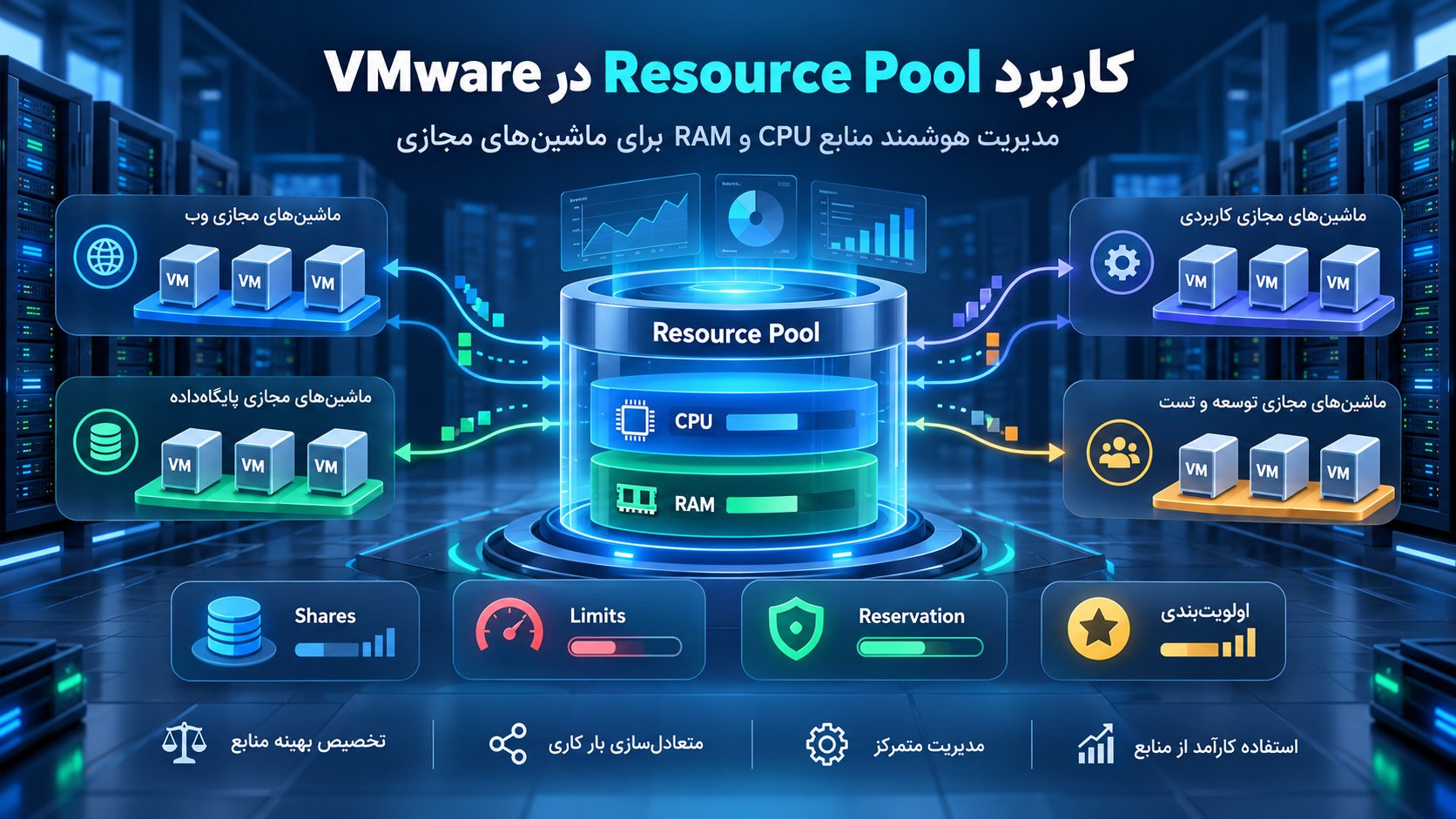 Resource Pool در VMware چیست