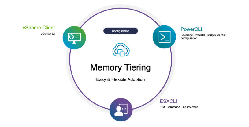 Memory Tiering در VMware
