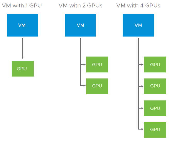 معرفی vSphere 6.7 Update 3