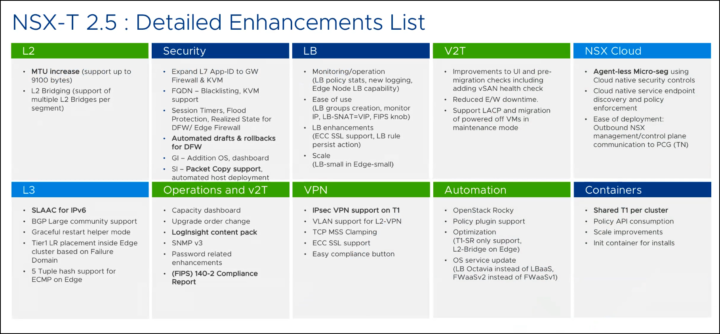معرفی ویژگی های جدید VMware NSX-T 2.5