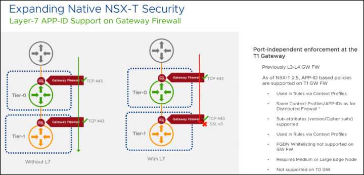 معرفی ویژگی های جدید VMware NSX-T 2.5