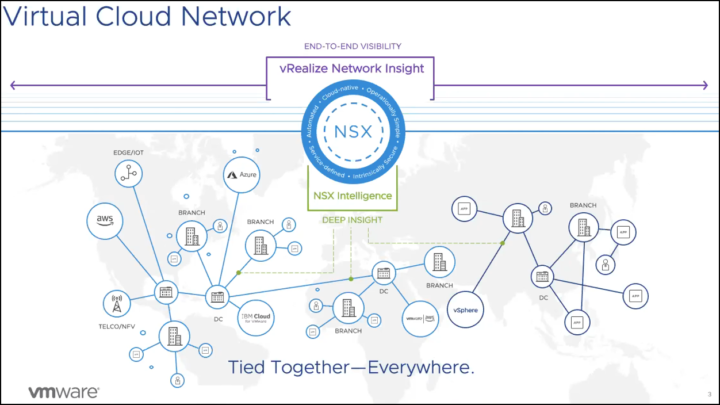 ویژگی جدید نسخهی VMware vRealize Network Insight 5.0