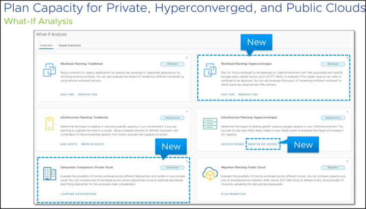 معرفی VMware vRealize Operations 8.0