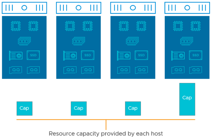 نکات طراحی vSAN Fault Domains