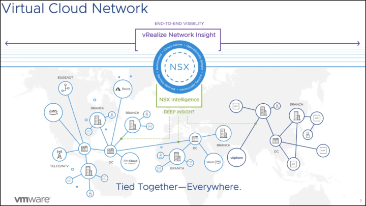 قابلیت‎‌های vRealize Network Insight 5.1