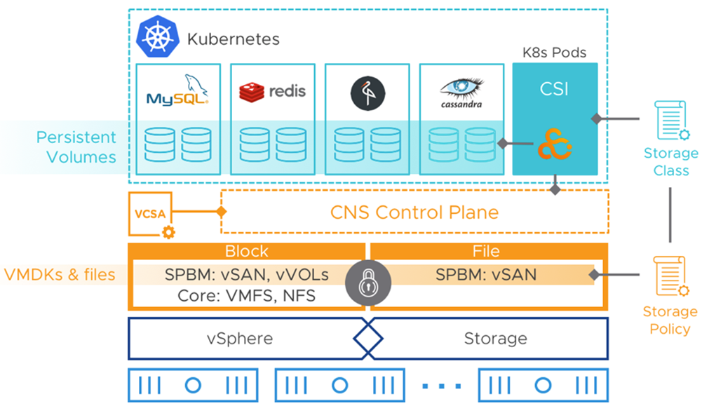 vsan 7