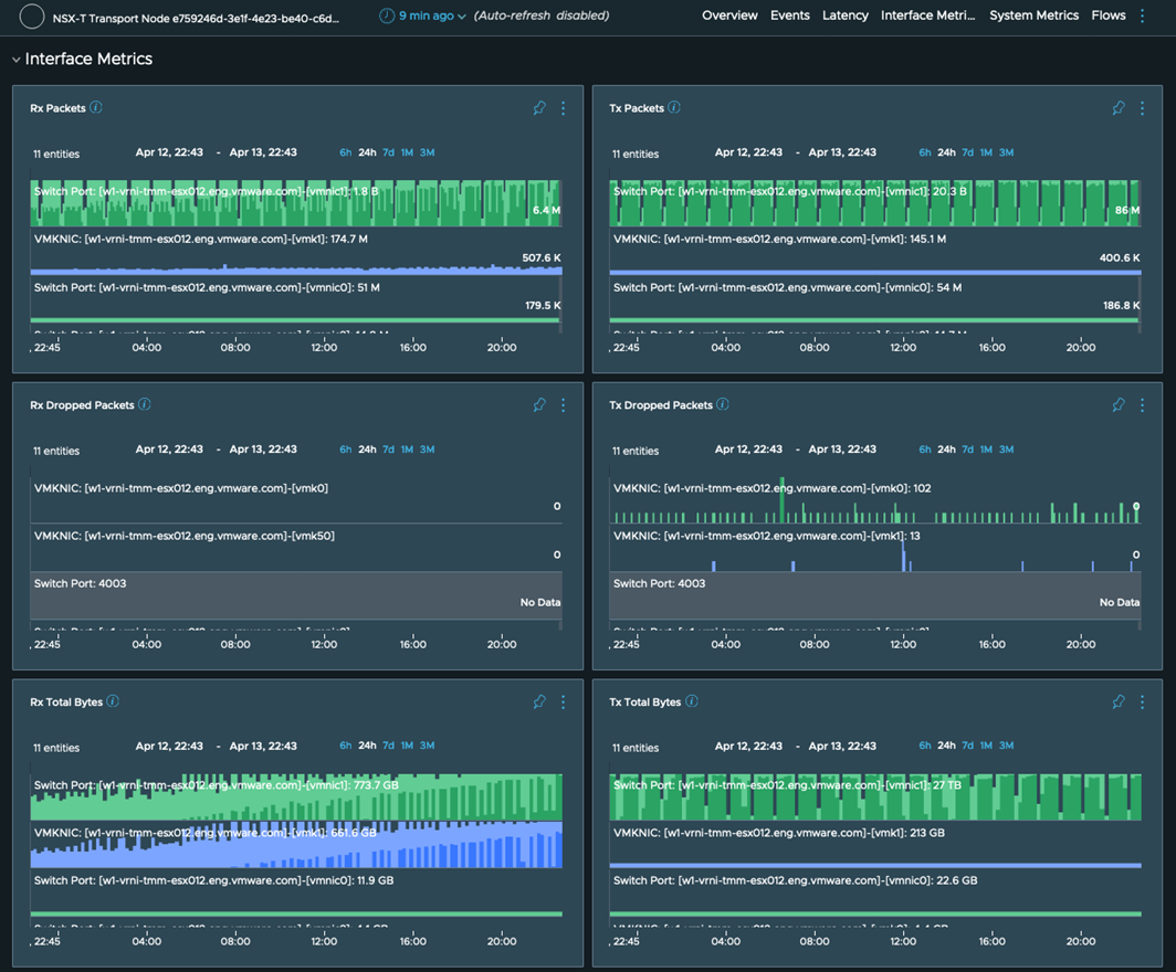 Vrealize network