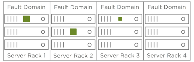 vsan Fault Domain