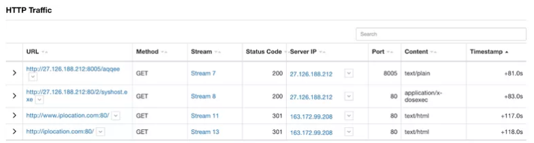 آلوده کردن سیستم‌ها با بدافزار ExileRAT موجود در فایل‌های پاورپوینت
