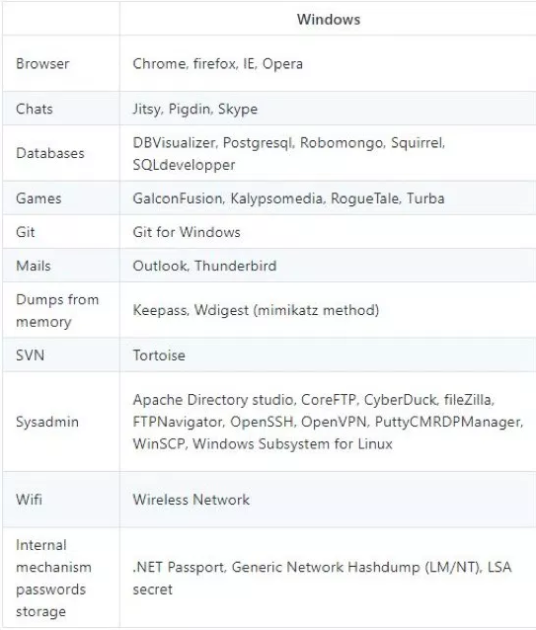 سرقت رمز عبور کاربران توسط بدافزار Qealler با فایل های مرتبط با صورتحصاب