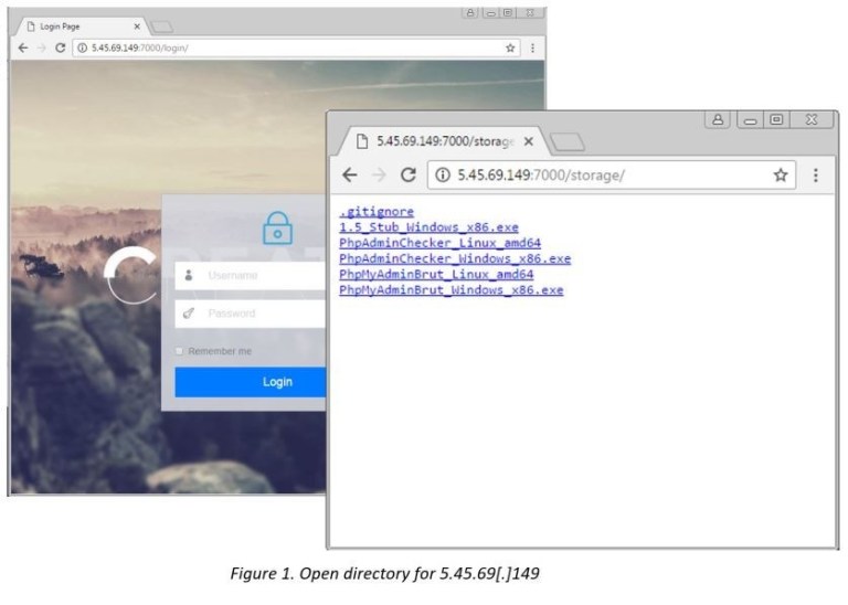 حمله‌ی بدافزار StealthWorker به پلتفرم ویندوزی و لینوکسی