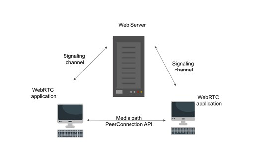 چالش هک شدن پلتفرمهای نرم افزاری کنفرانس تصویری