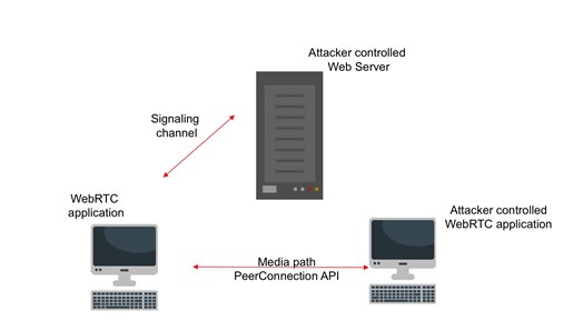 چالش هک شدن پلتفرم‌های نرم افزاری کنفرانس‌ تصویری