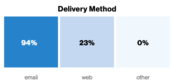 سه دلیل اصلی اهمیت امنیت ایمیل