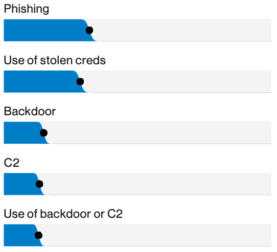 سه دلیل اصلی اهمیت امنیت ایمیل