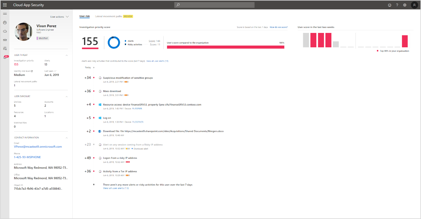 بررسی تهدیدات هویتی در محیط های Hybrid Cloud