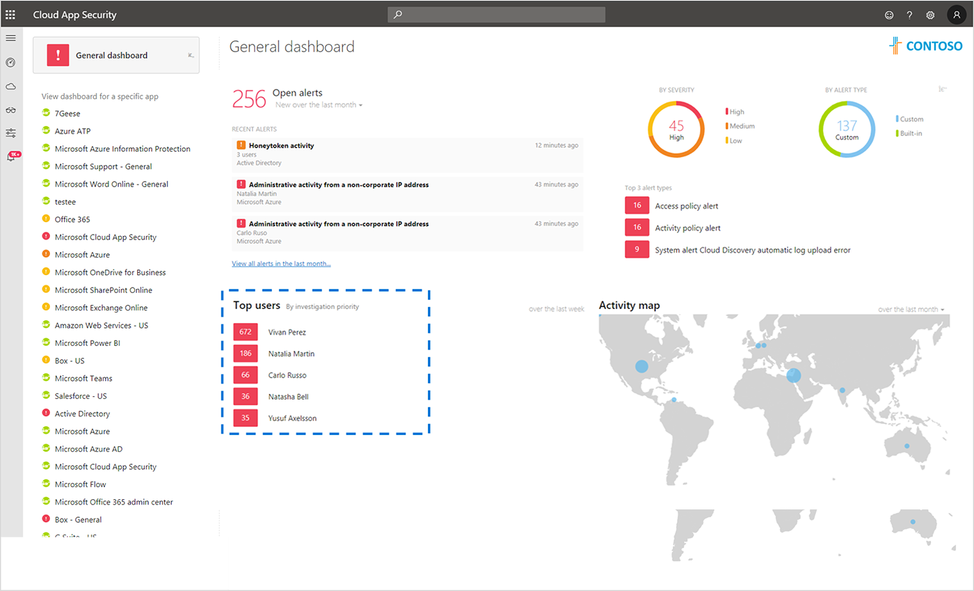 بررسی تهدیدات هویتی در محیط های Hybrid Cloud
