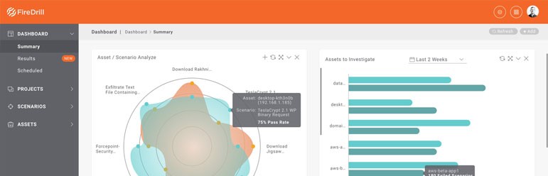 ابزار AttackIQ FireDrill
