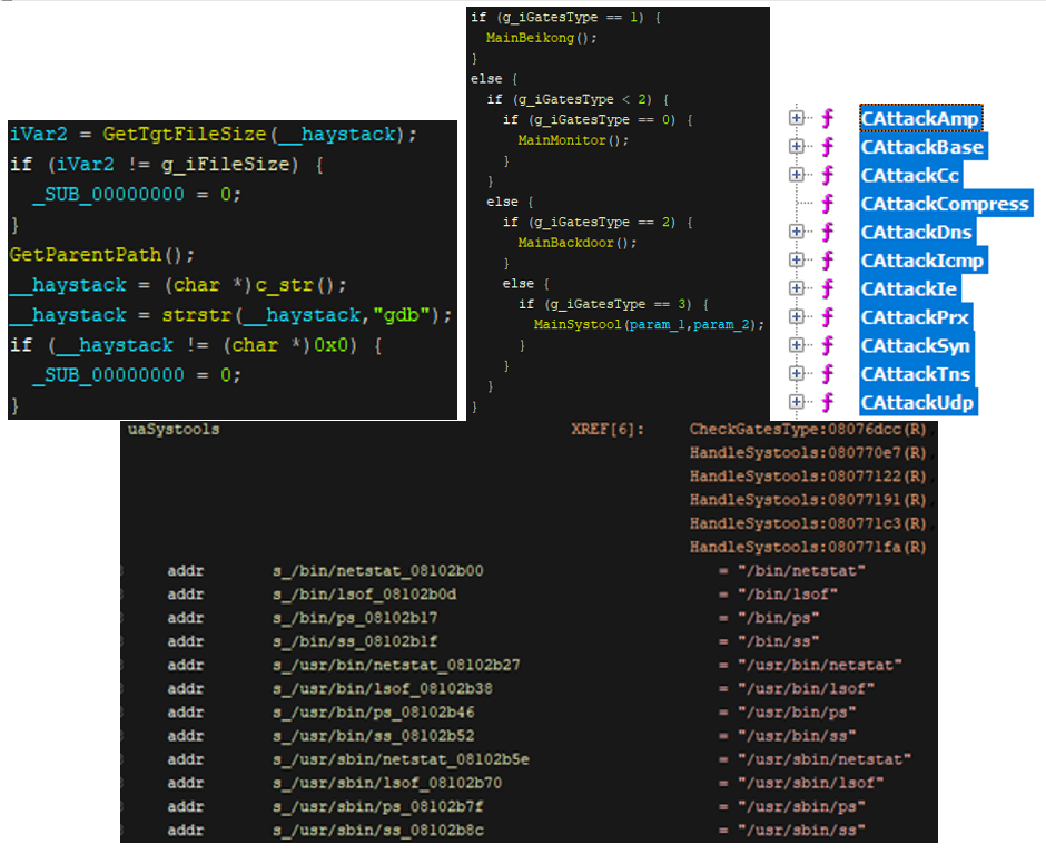 تبدیل Elasticsearch به بات نت توسط بدافزار BillGate و Setag
