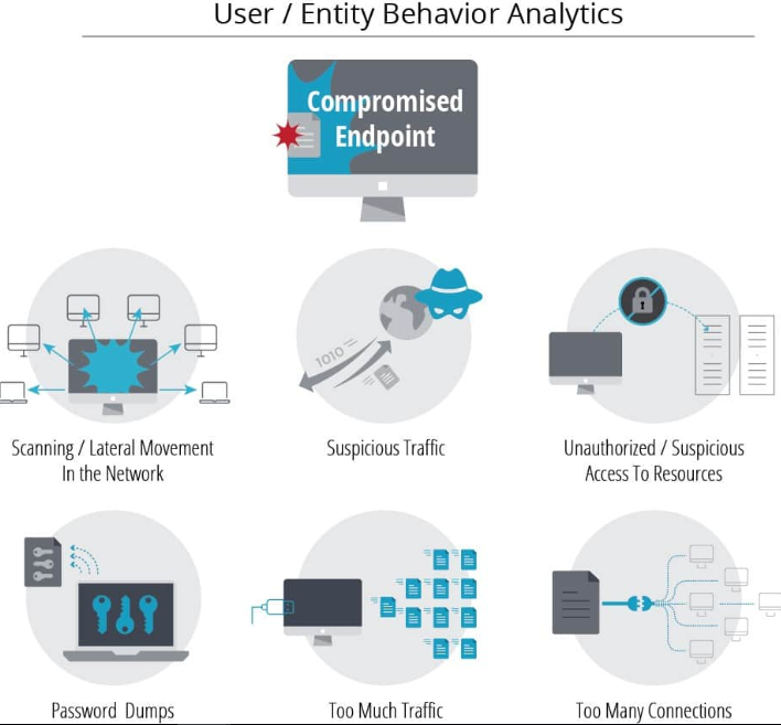 هفت روش مدیریت دسترسی سطح بالا