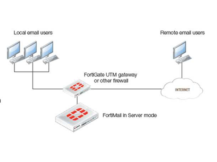 محصولات جدید شرکت fortinet