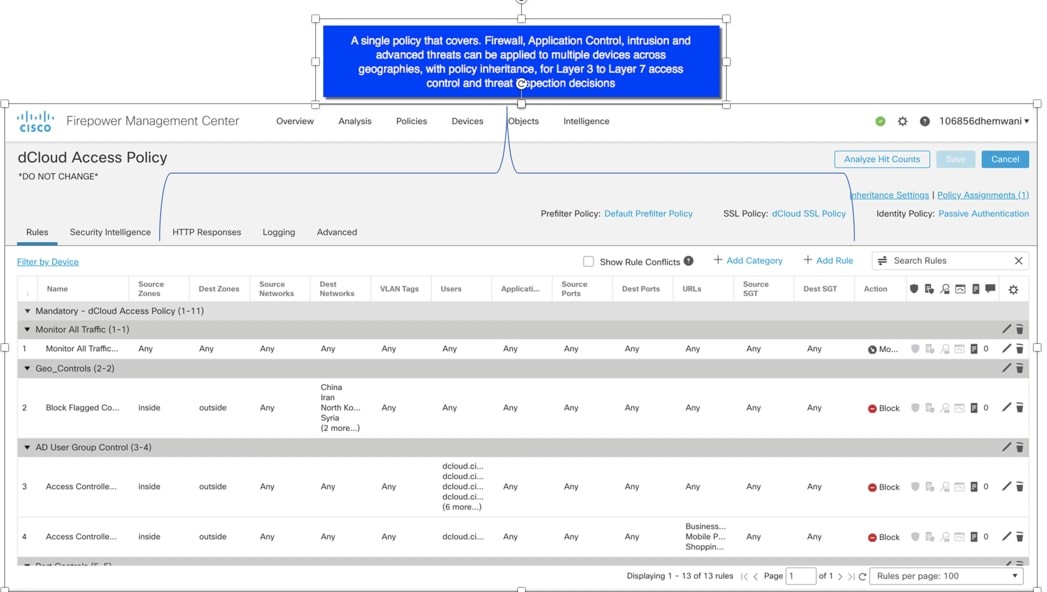 پلتفرم Cisco Firepower Management Center چیست